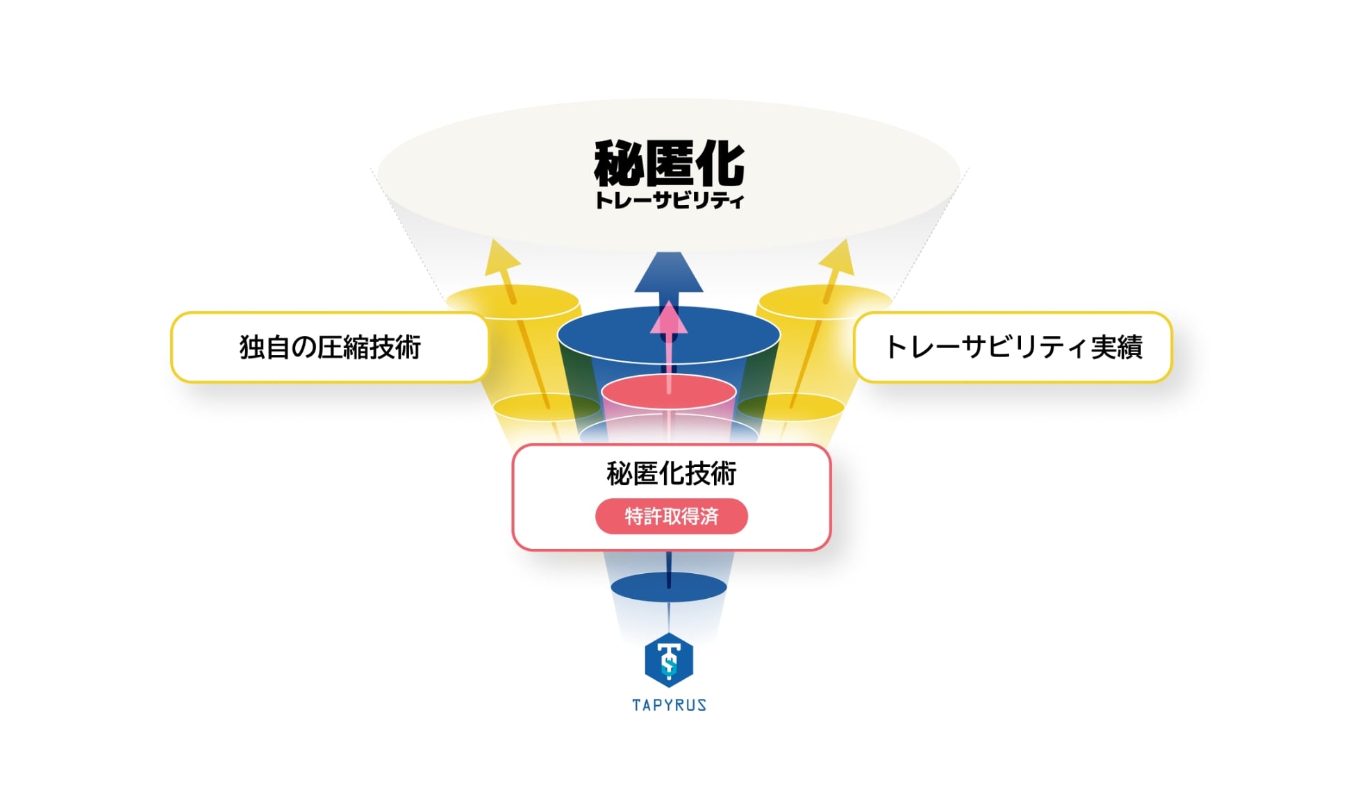 理想のトレーサビリティイメージ