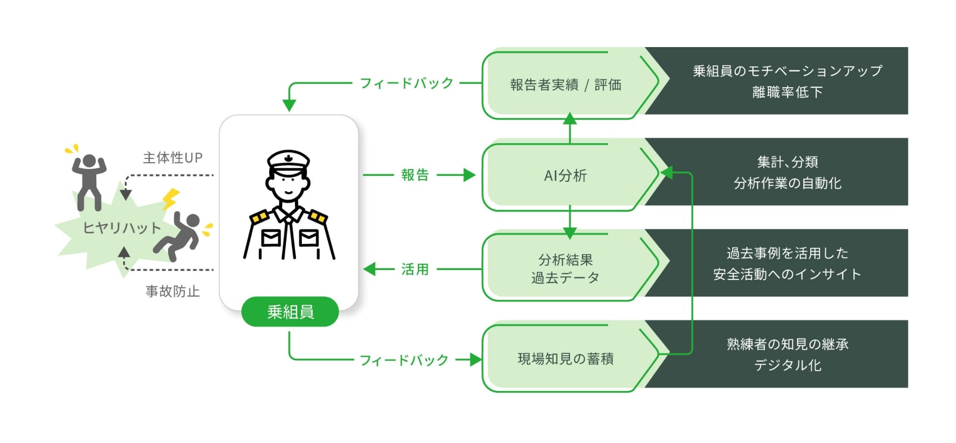 内航海運業界向けChaintope Greenersイメージ図