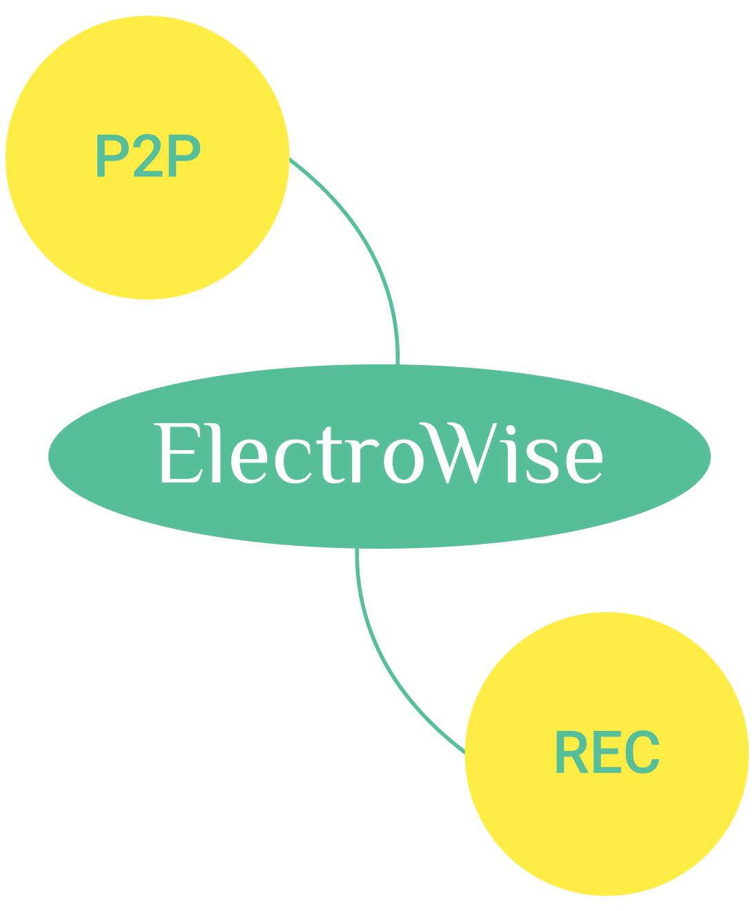 Electrowise Chaintope Electrowise Chaintope