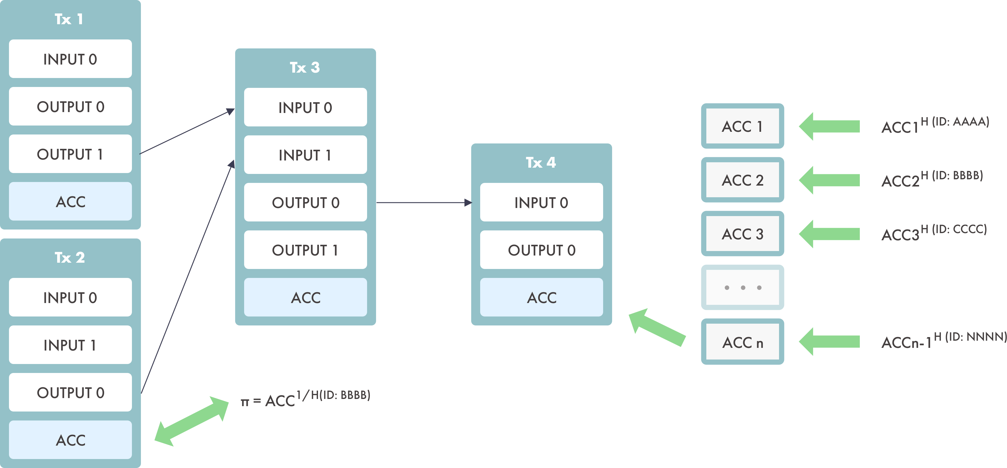 chaintope-tracking-protocol-diagram