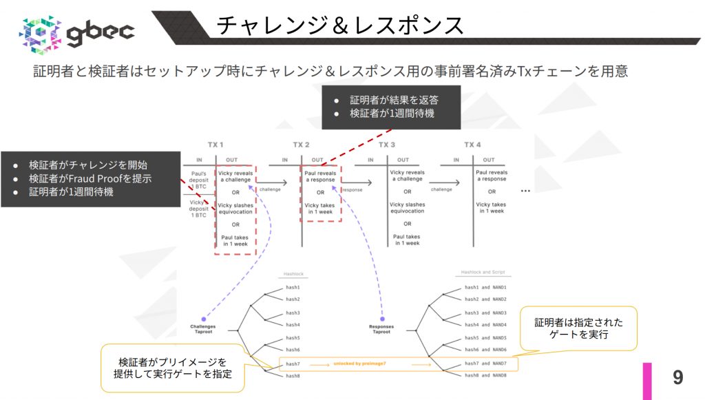 【動画で学ぶブロックチェーン】BitVM – 安土 茂亨