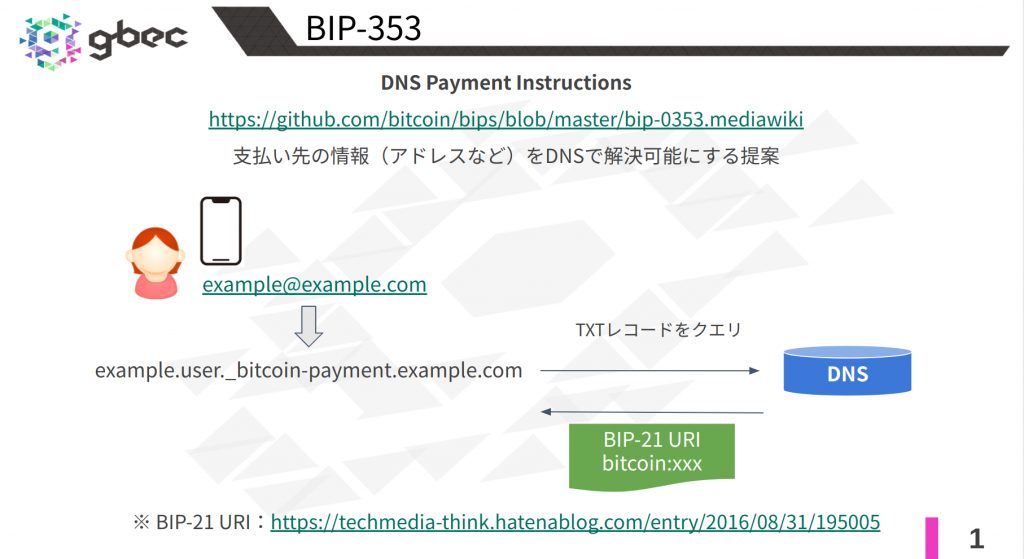 【動画で学ぶブロックチェーン】BIP-353 DNS Payment Instructions – 安土 茂亨
