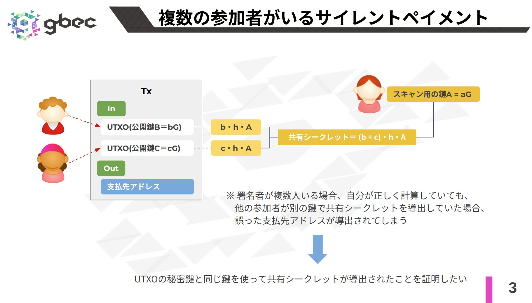 【動画で学ぶブロックチェーン】BIP-374 離散対数の等価性証明 – 安土 茂亨