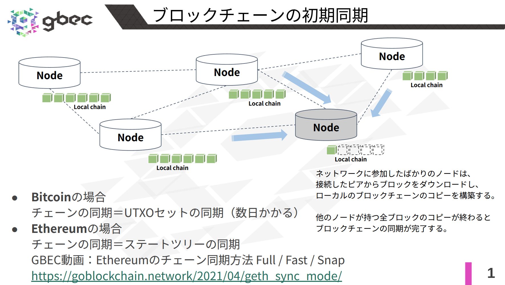 【動画で学ぶブロックチェーン】AssumeUTXOを利用したブロックチェーンの同期 -安土 茂亨