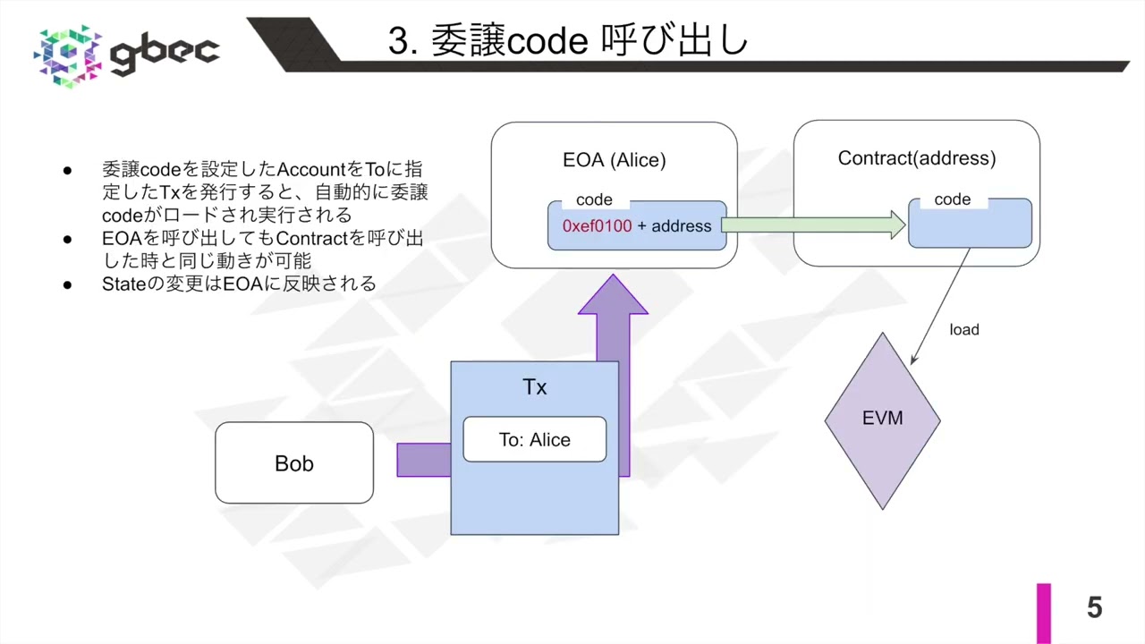 【動画で学ぶブロックチェーン】【Ethereum】 EIP-7702入門