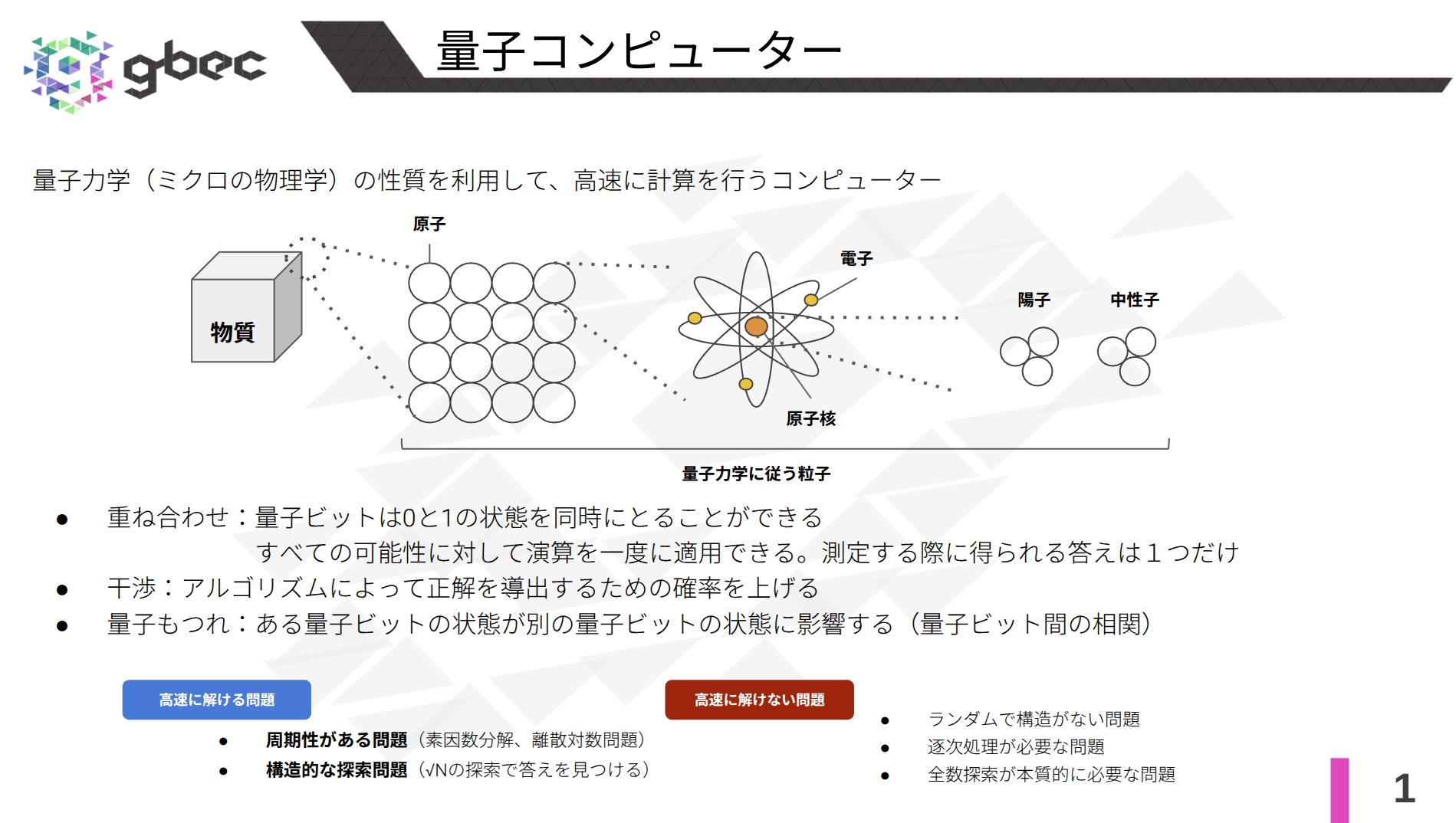 【動画で学ぶブロックチェーン】Shorのアルゴリズム -安土 茂亨